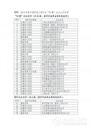中国机床工具行业30强企业名单 