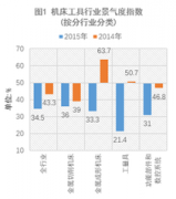 機床景氣度跌至34.5% 行業(yè)或陷中期低迷