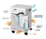 中国首台3D打印空气净化器诞生于南京