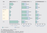 對接“工業(yè)4.0”：中國制造還需解決標準問(wèn)題