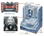 机床热设计与热补偿关键技术