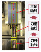 新能源汽车电动机高精密制造技术研究与应用