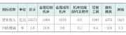 2025年度机床工具行业经济运行报告