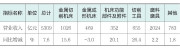 2026年上半年机床工具行业经济运行情况