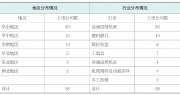 2025年机床工具行业上市公司运行情况